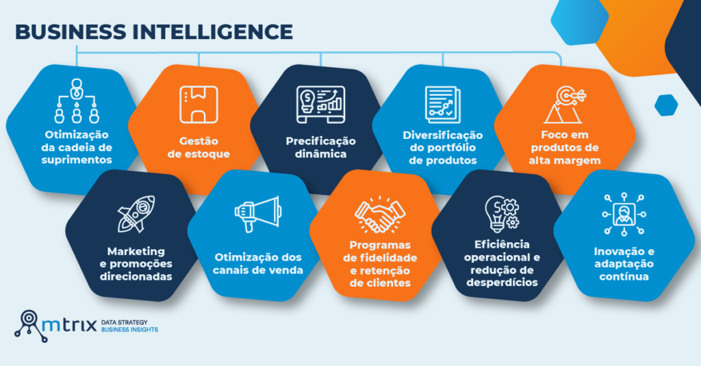 Entenda como maximizar a rentabilidade do seu negócio com soluções de BI