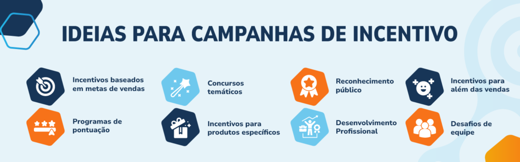 Ideias para obter os benefícios das campanhas de incentivo