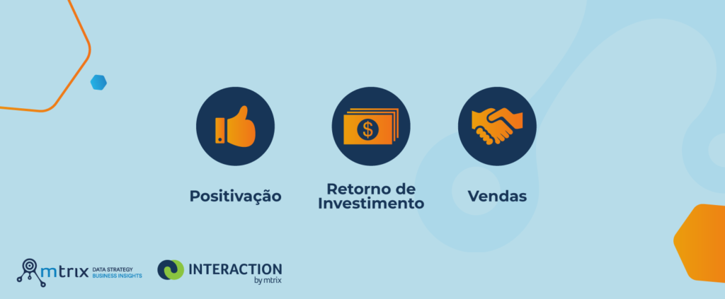 O novo InterAction traz maior positivação, maior ROI e mais vendas!