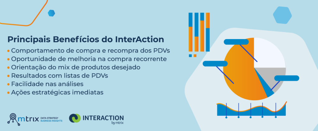 Veja algumas características do novo InterAction