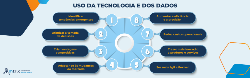 Principais pontos que mostram se sua empresa está preparada para as mudanças no mercado