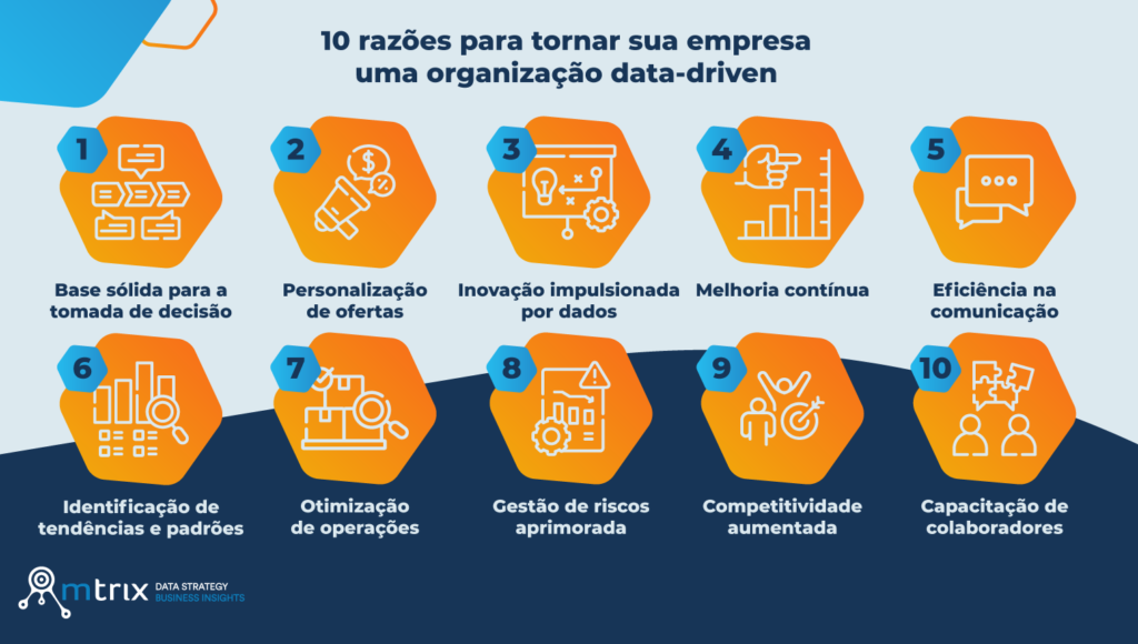 10 principais razões para tornar sua empresa uma organização data-driven