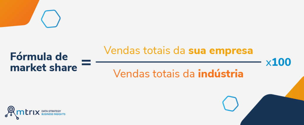 Cálculo do market share para monitoramento do negócio